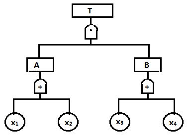 安全生产管理,章节练习,基础复习,安全生产管理基本理论 安全生产管理,章节练习,基础复习,安全生产管理基本理论