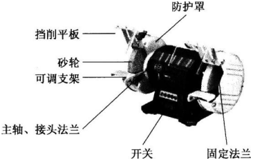 安全生产技术基础,章节练习,基础复习,机械安全技术