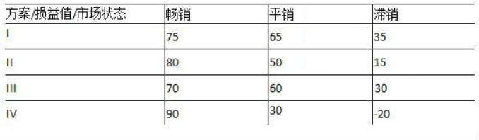 中级工商管理,章节练习,企业战略与经营决策