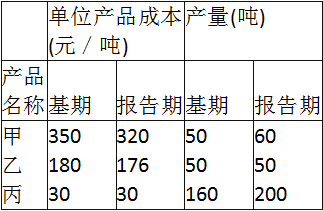 中级统计相关知识,真题章节精选,统计学基础知识