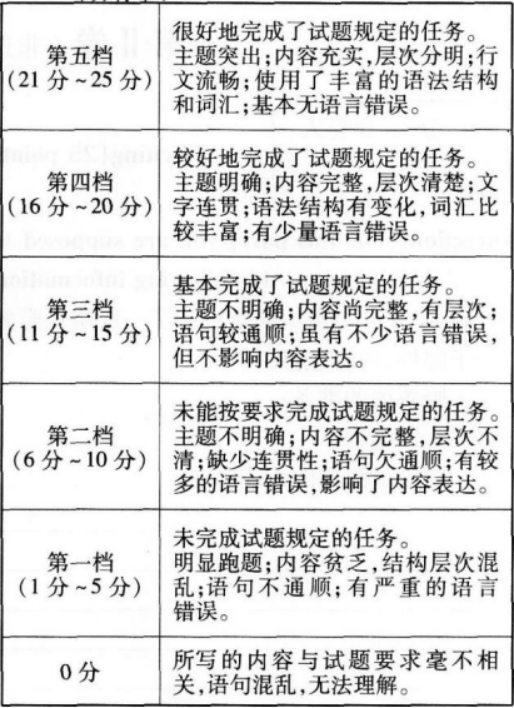 英語（專升本）,歷年真題,2017年成人高等考試《專升本英語》真題