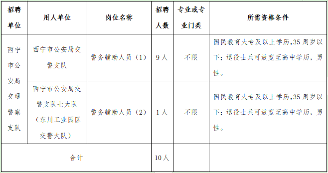 2022年青海西宁市公安局交通警察支队面向社会招聘警务辅助人员公告（10人）