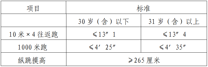 2022广西来宾市公安局第一次招聘辅警公告（35人）