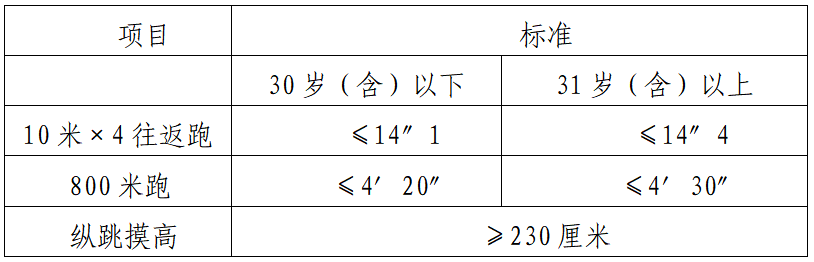 2022广西来宾市公安局第一次招聘辅警公告（35人）