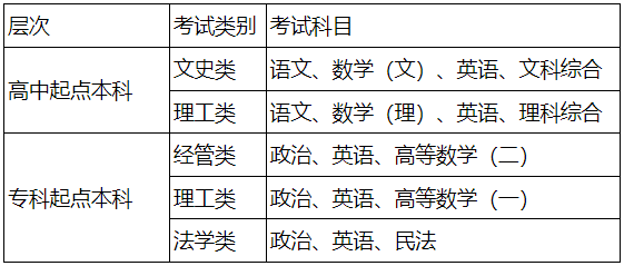 2023年西安理工大學成人高考招生簡章(附專業和學費)-吉格考試網